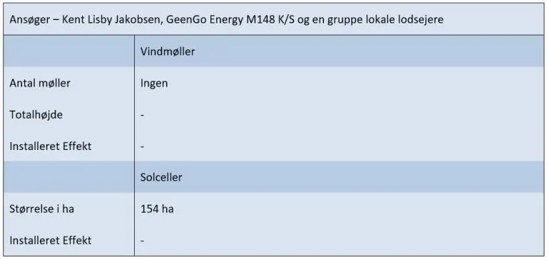 Ansøgningsskema