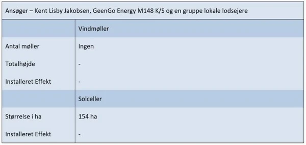 Ansøgningsskema