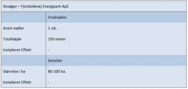 Ansøgningsskema