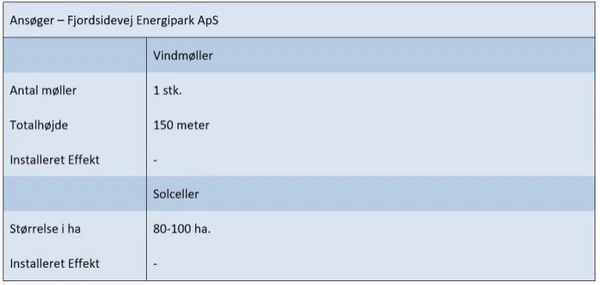 Ansøgningsskema