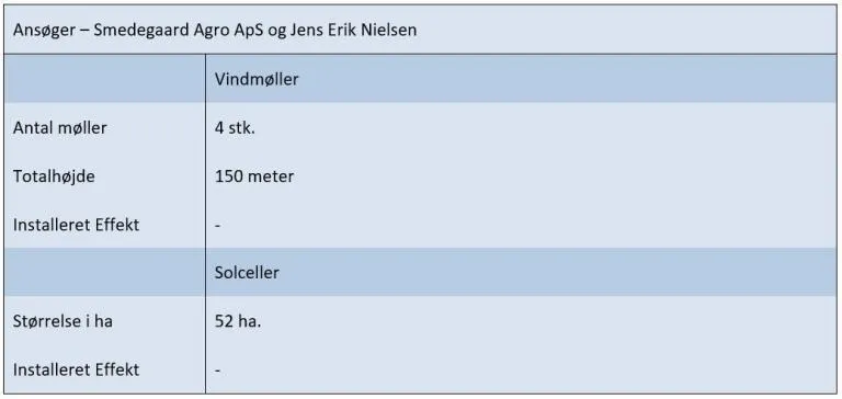 Ansøgningsskema