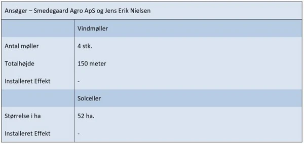 Ansøgningsskema