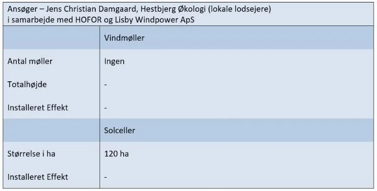 Ansøgningsskema