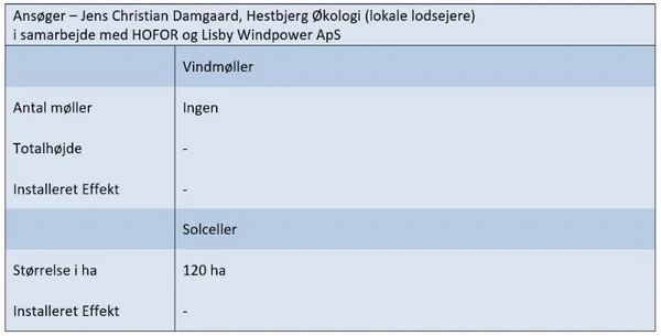 Ansøgningsskema