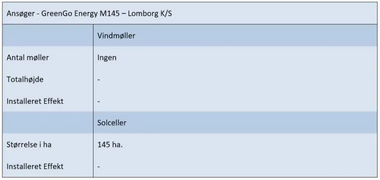 Ansøgningsskema
