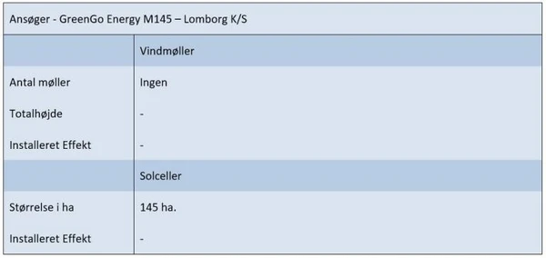 Ansøgningsskema