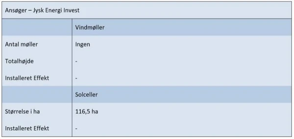 Ansøgningsskema