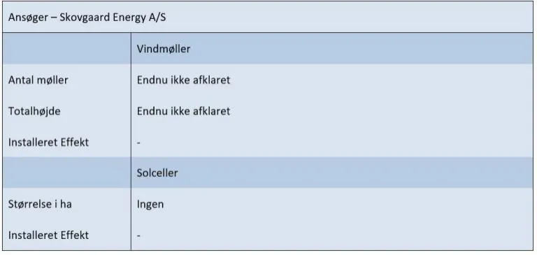 Ansøgningsskema