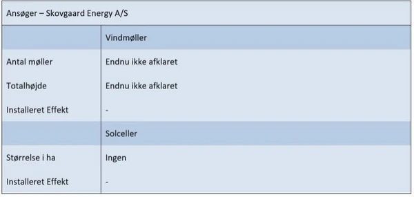Ansøgningsskema