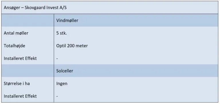 Ansøgningsskema