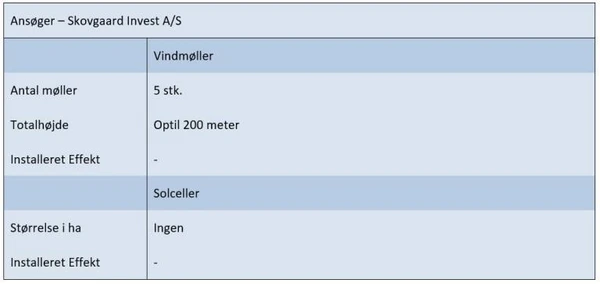 Ansøgningsskema