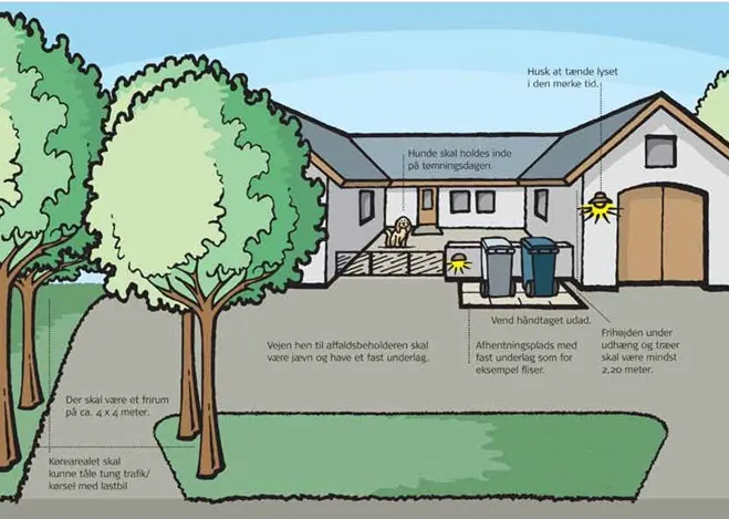 Placering af affaldbeholder ved landejendomme