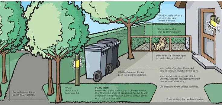 Placering af affaldsbeholder ved standplads