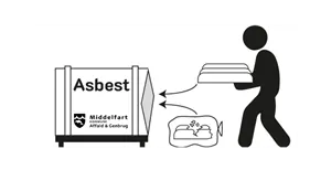 Billeder, der viser, hvordan du lægger asbest i bigbag