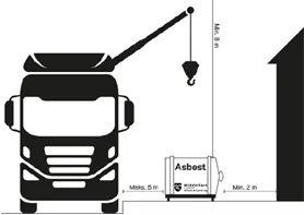 Billede, der viser placering af bigbag 5m fra kantsten