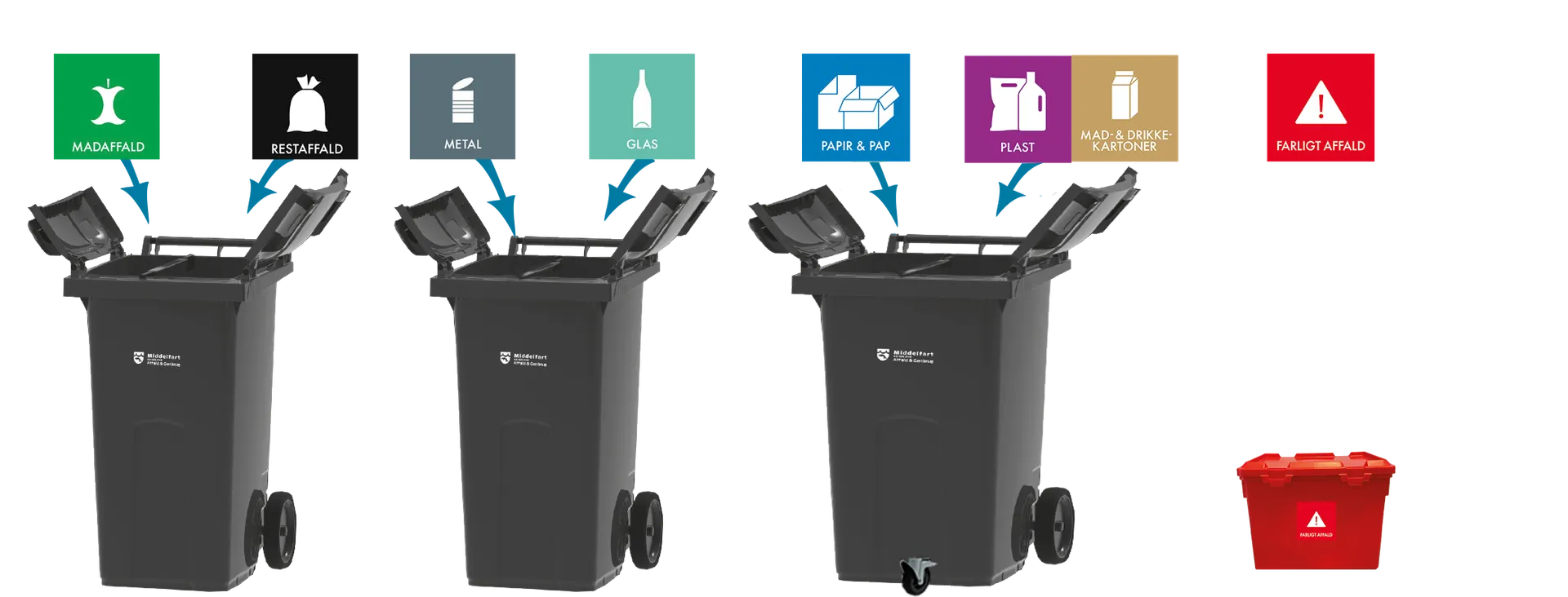 Beholderløsning ved enfamilieboliger