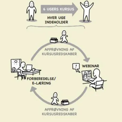 Tegning af Lær at tackle - online kursusforløb