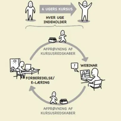 Tegning af Lær at tackle - online kursusforløb